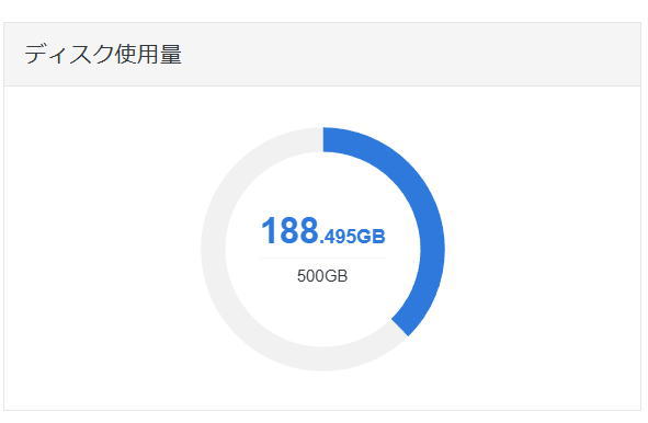 Xサーバーのディスク容量