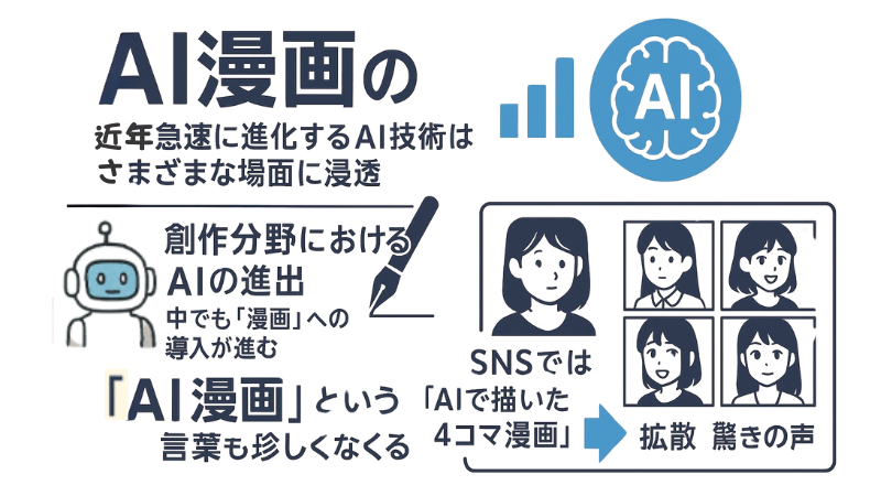 今や「AI漫画」という言葉も珍しくなくなり、SNSでは「AIで描いた4コマ漫画」が拡散され、驚きの声が上がっています。