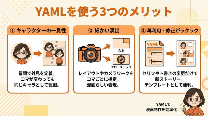 YAMLを使う3つのメリット図解