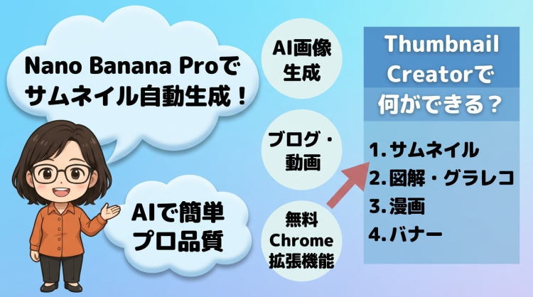 Thumbnail Creator画像作成例「Thumbnail Creatorで何ができる？」