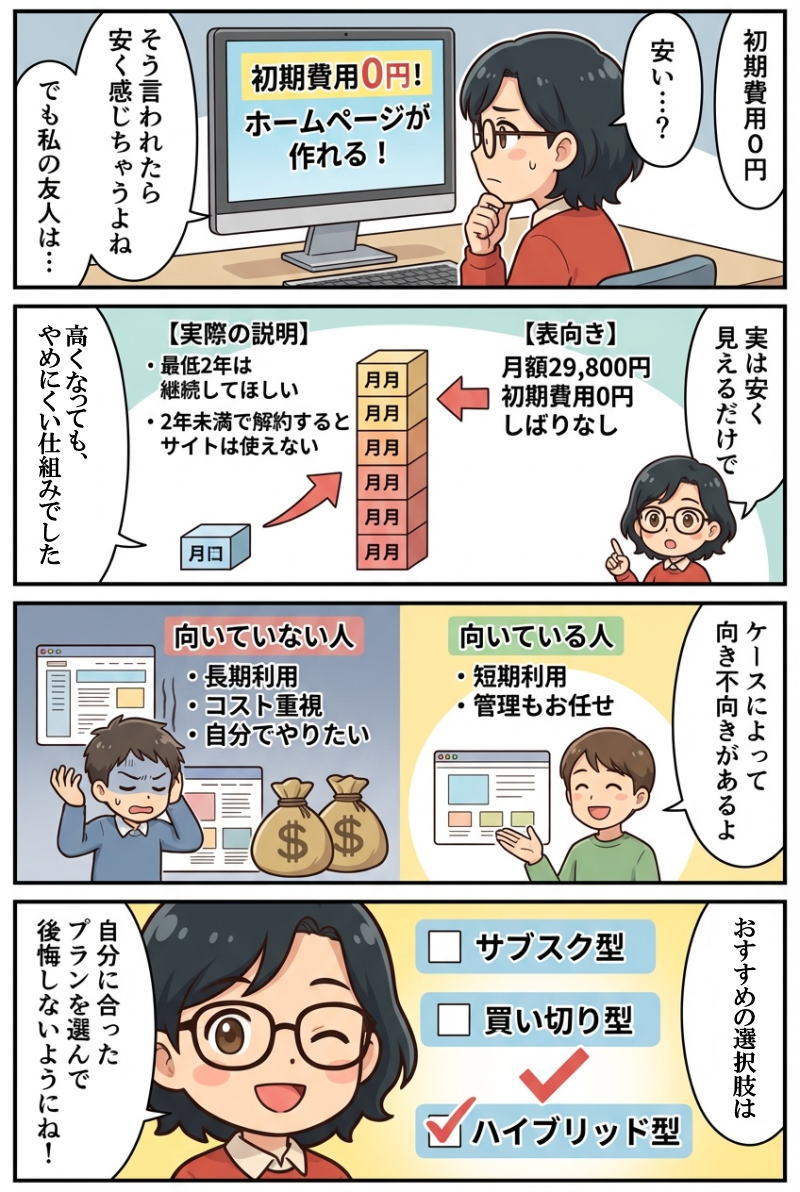 サブスク型ホームページは本当に安い？