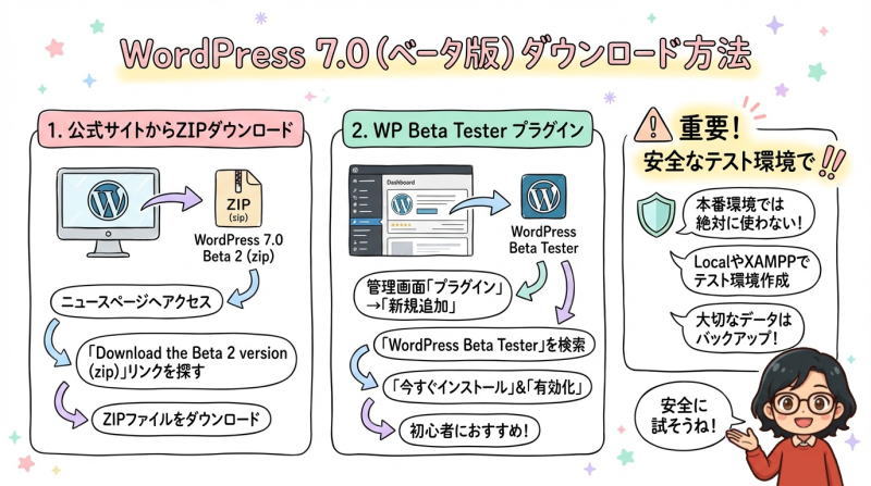WordPress 7.0のダウンロード方法
