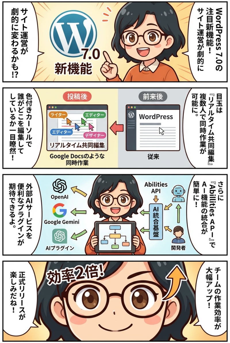 WordPress 7.0の注目新機能を徹底解説